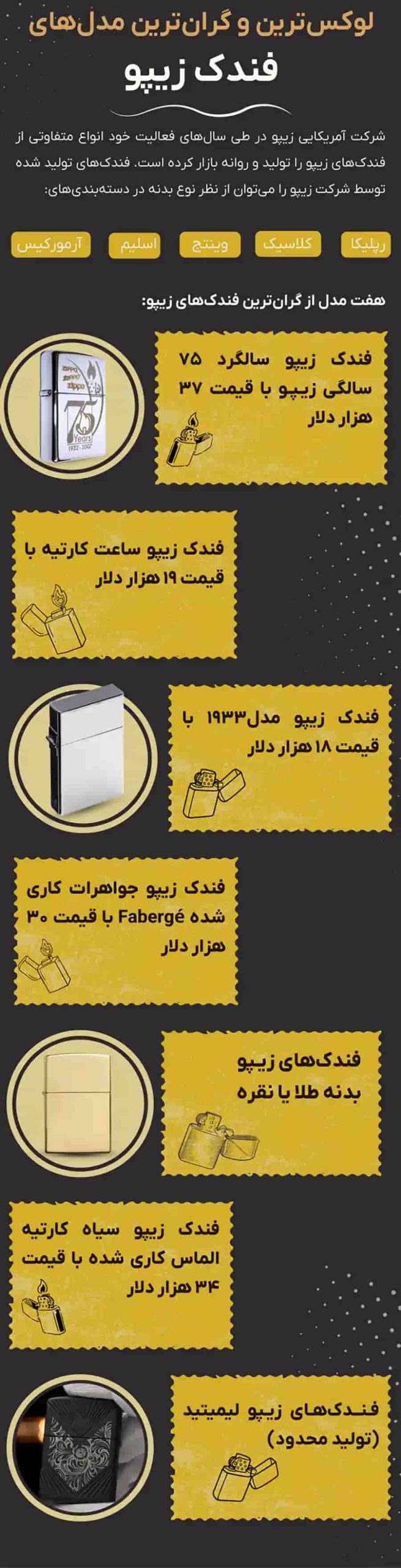 لوکس‌ترین و گران‌ترین فندک‌های زیپو
